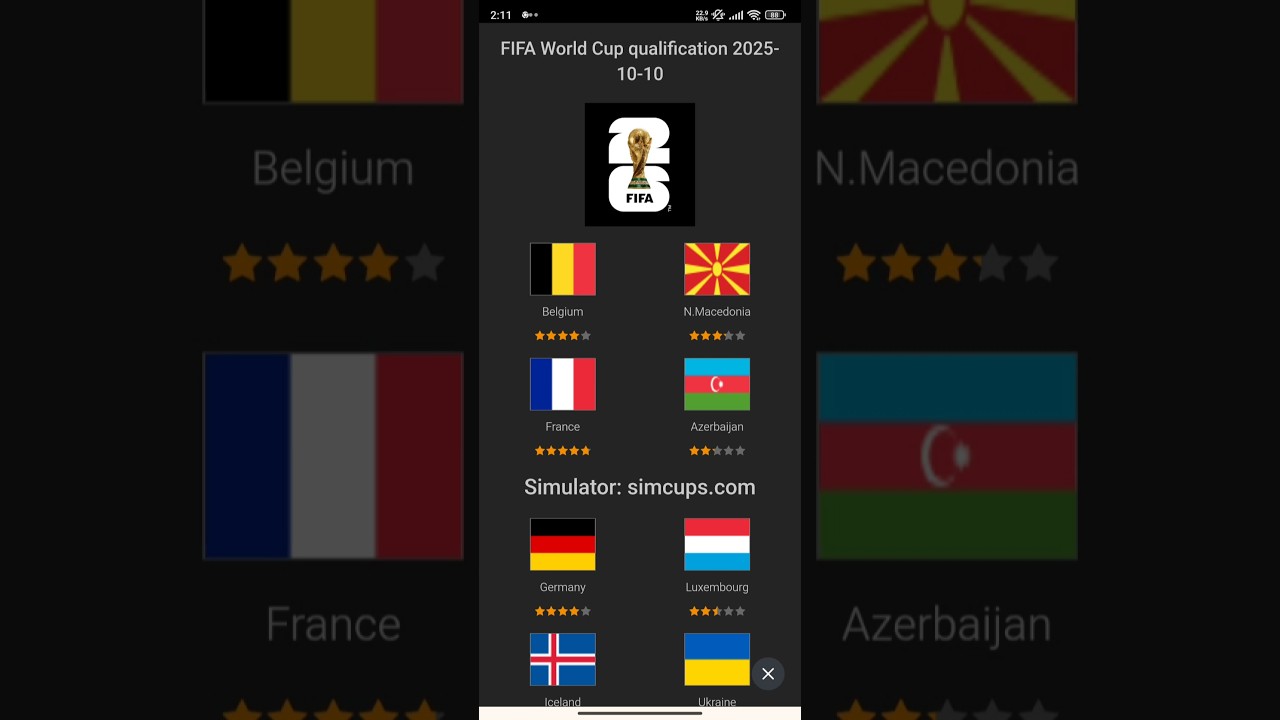 FIFA World Cup UEFA Qualifiers Predictions: France, Germany & Sweden in Focus | October 10, 2025