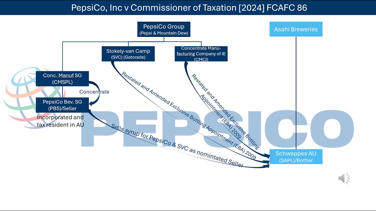 PepsiCo, Inc v Comm of Taxation Appeal [2024] FCAFC 86