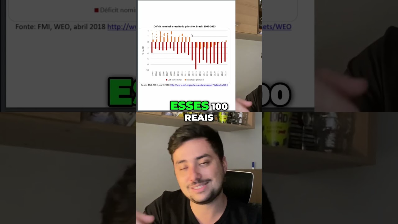 Entenda o D&eacute;ficit Nominal e Prim&aacute;rio de Forma Simples