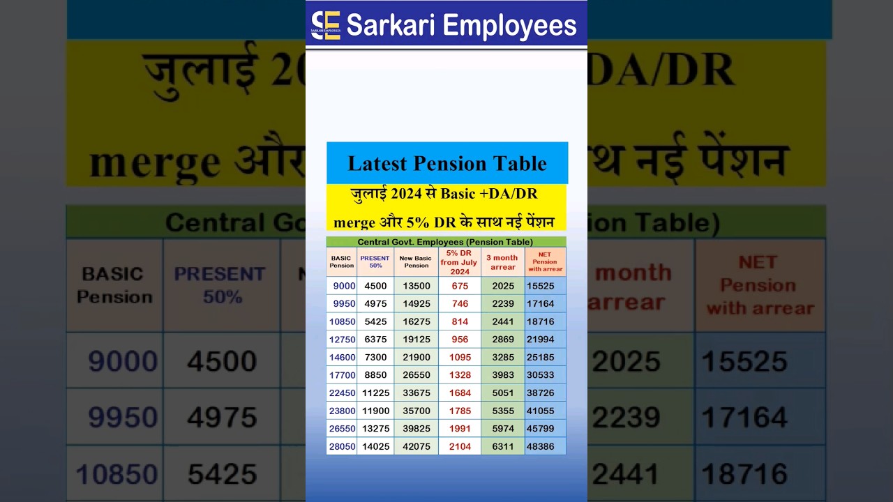 latest Pension Table from July 2024. #shorts #pension