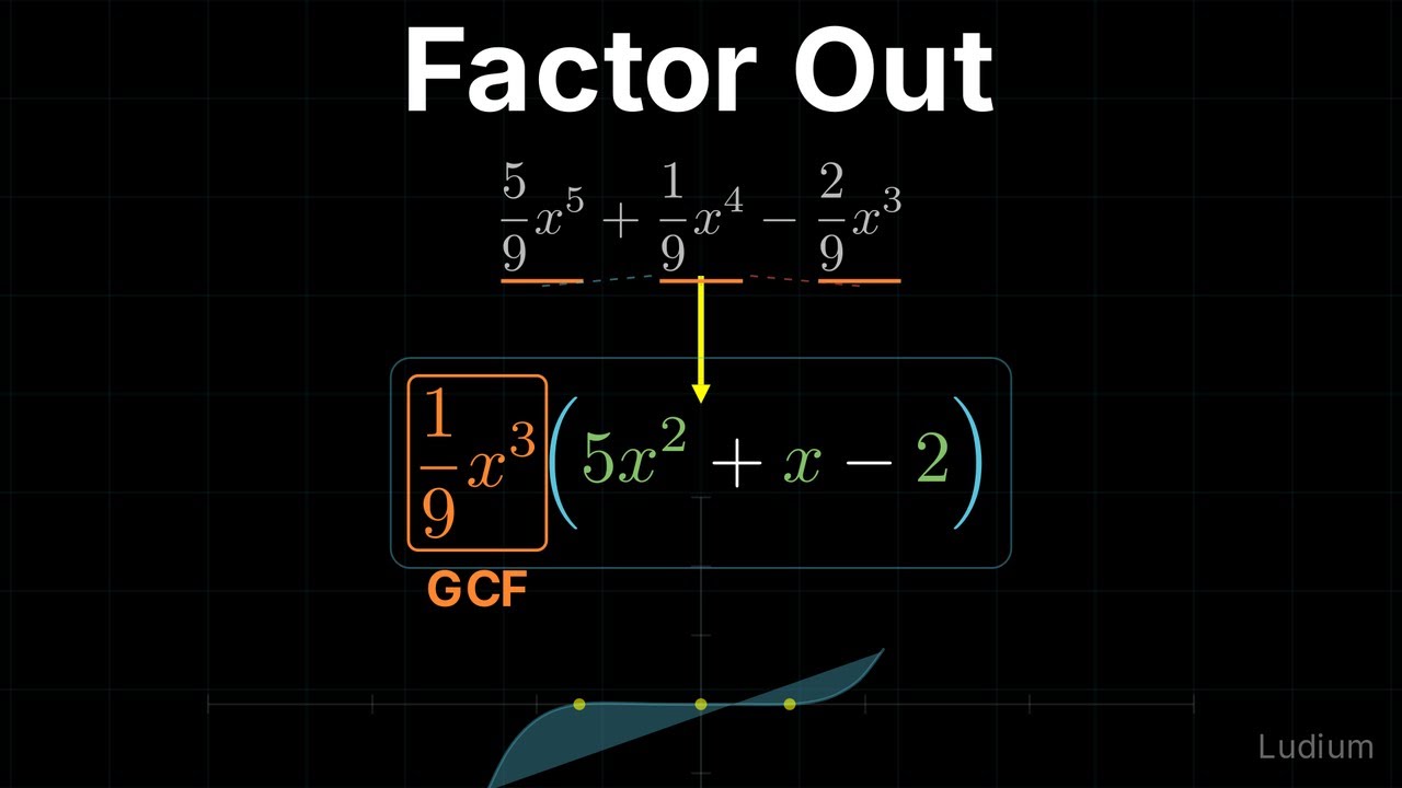 Intermediate Algebra — 1.3: Factoring Polynomials Using the GCF