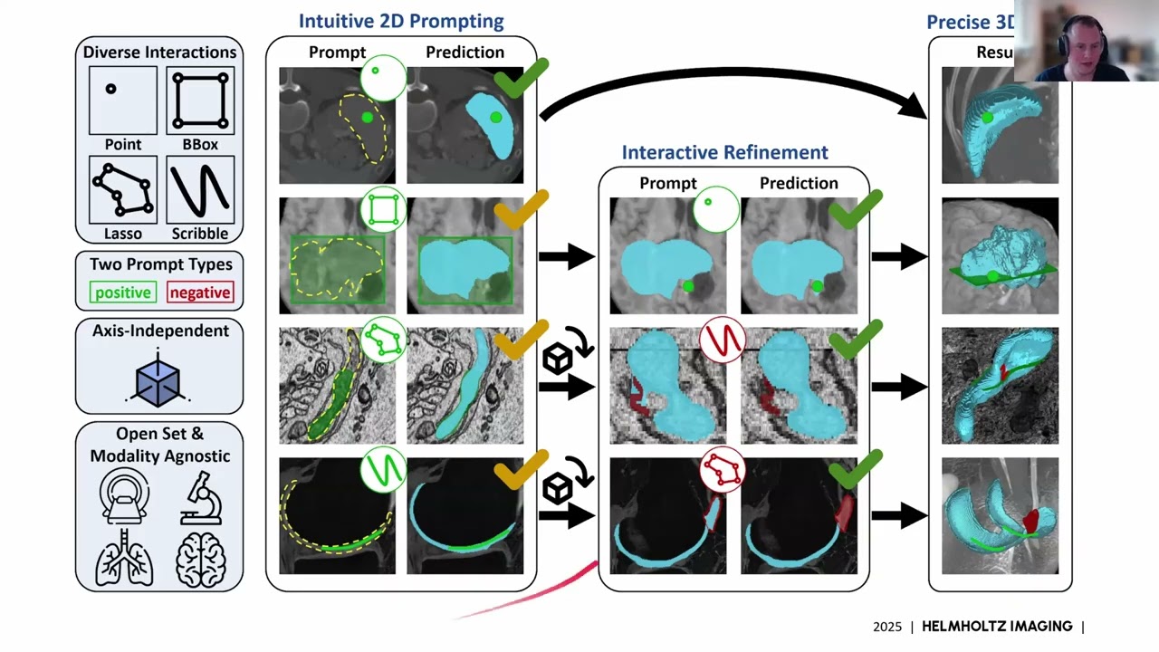 nnInteractive : Redefining 3D Promptable Segmentation