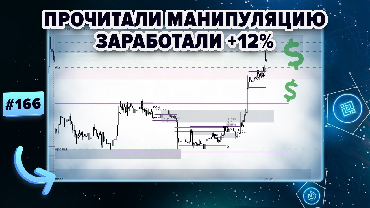 Биткоин прогноз: Четкая отработка зон интереса по концепции Smart money! 10.11.2023