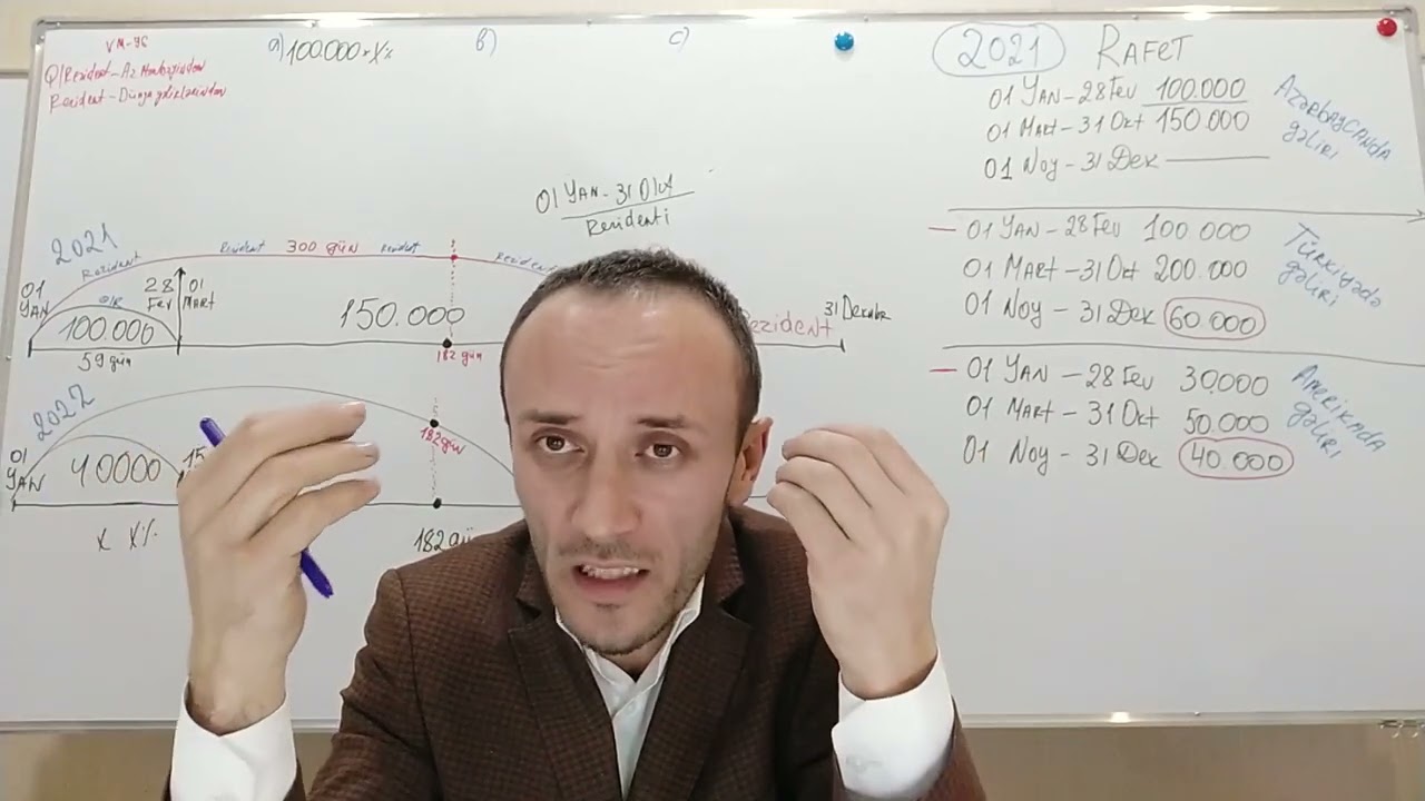 Rezident ve Qeyri Rezident (1-ci Hissə)