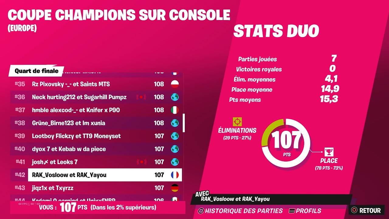 How we Qualified for Console Cup Semi Final