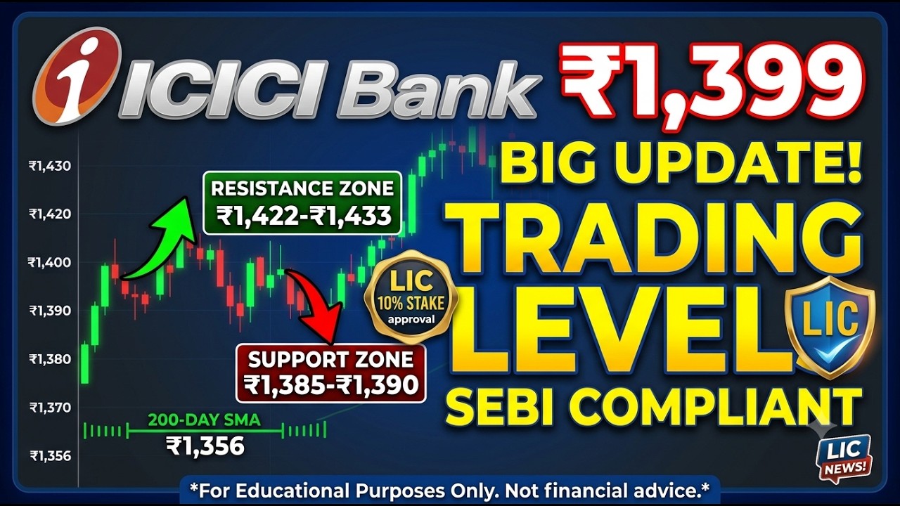 ICICI Bank Share Analysis | LIC Big News Update & Key Levels | ICICI Bank Share News