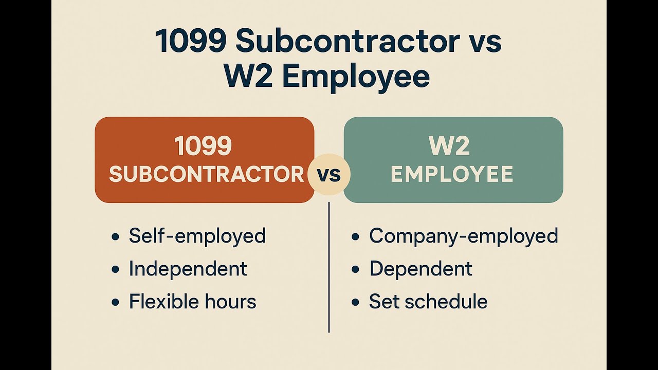 1099 vs  W2 Employees &ndash; Understanding IRS Regulation