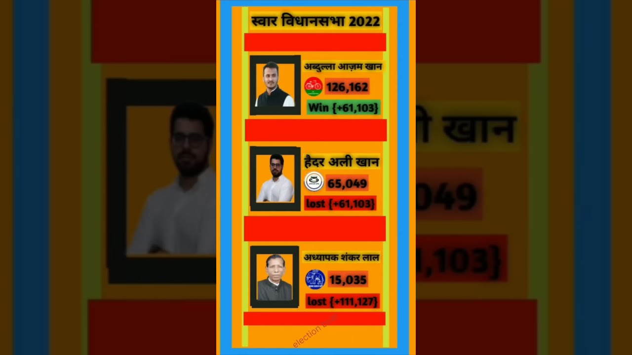 Suar Assembly Seat 2022 Election Result. #vidhansabha​ #rampur​ #samajwadiparty