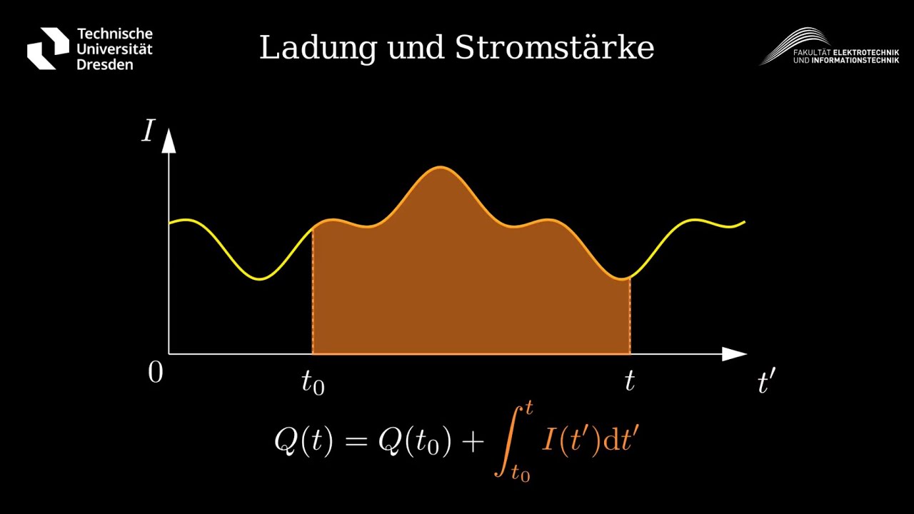 Zusammenhang von elektrischer Ladung und Stromst&auml;rke