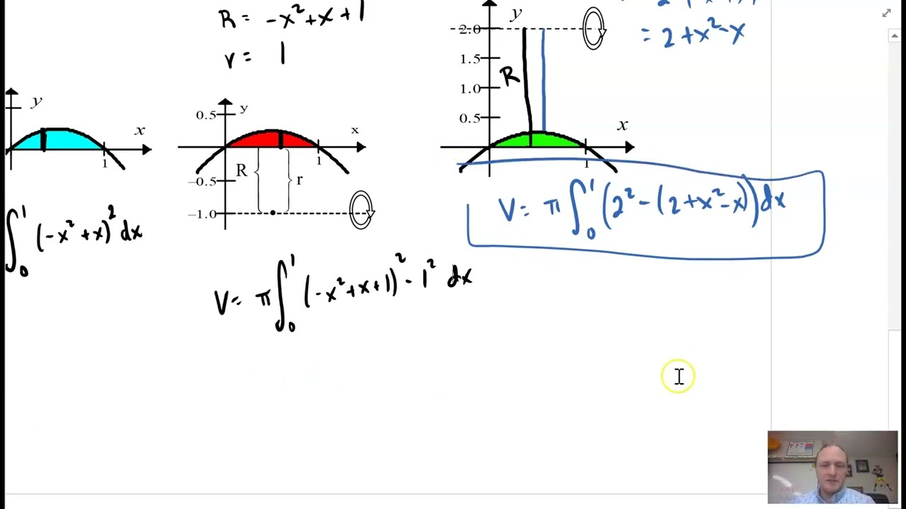 AP Calculus AB | 8-6B Volumes of Solids: Washer Method