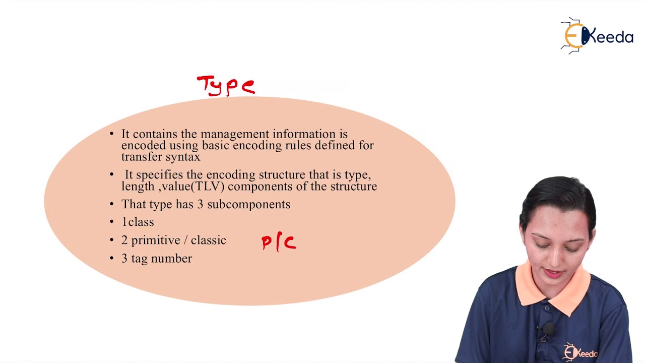 Abstract Syntax Notation ASN - OSI Network Management - Network Management in Telecommunication