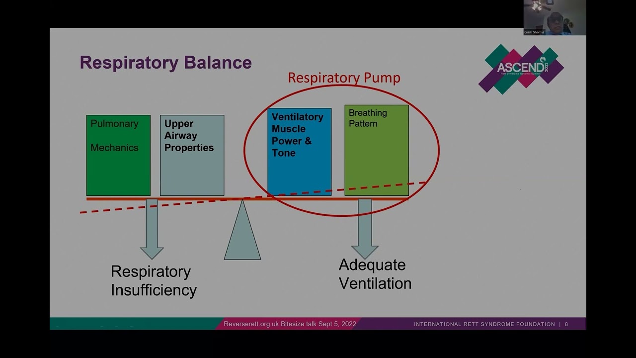 Respiratory Issues in Rett Syndrome Reverse Rett: Bitesize with Professor Girish Sharma