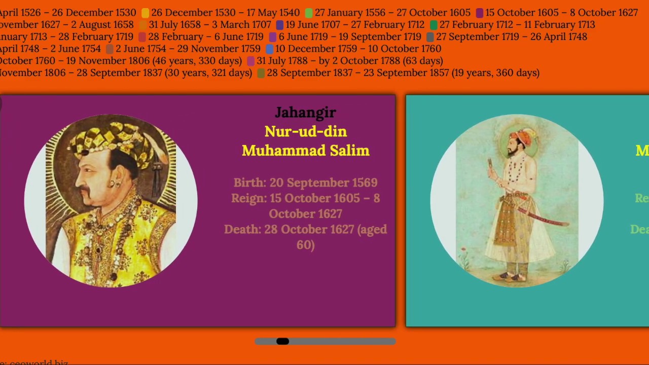 Mughal timeline|| Mughal rulers ruling india || Mughal empire || Mughal regime timeline