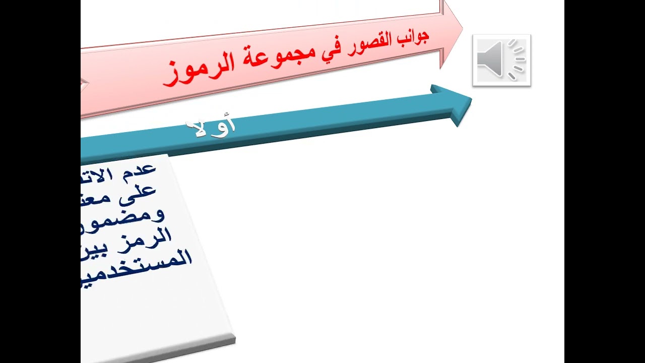 الفصل الثاني «وسائل الاتصال»«مجموعة الرموز»
