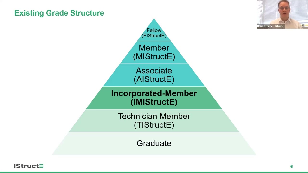 Routes to Membership