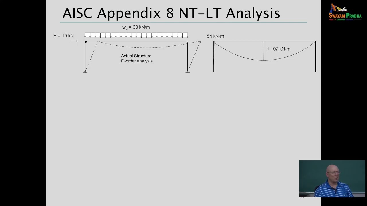 Topic 1.5 Intelligent Application of B1 & B2 Ampificatin Factors #swayamprabha