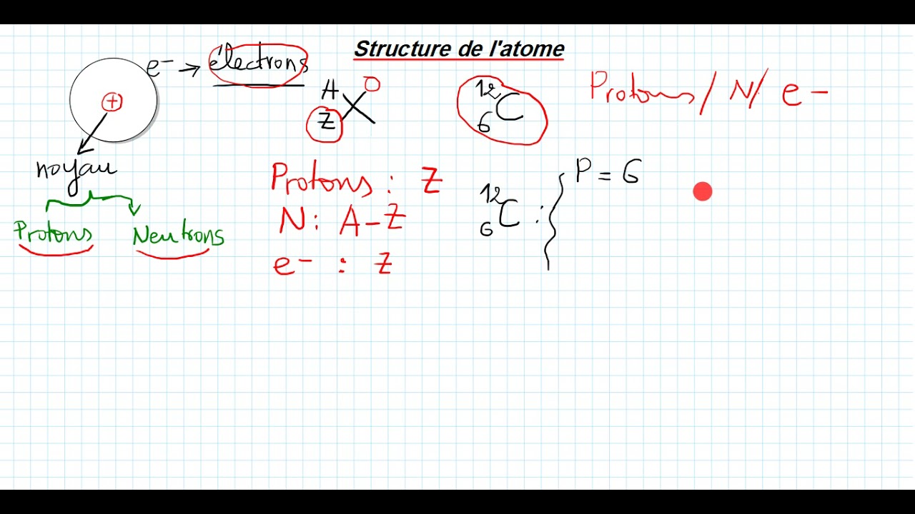 l'atome et ses constituants: atomistique s1