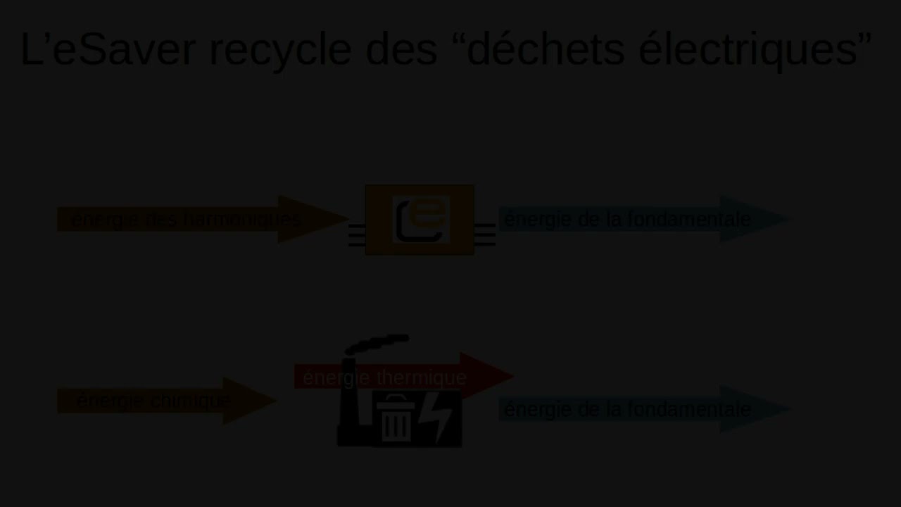 Principe de fonctionnement de l’eSaver – Qualité du réseau & efficacité énergétique