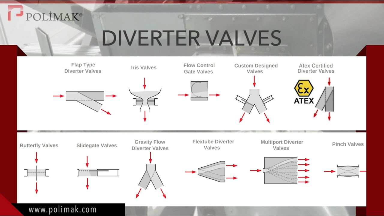 Polimak Diverter and Flow Control Valves