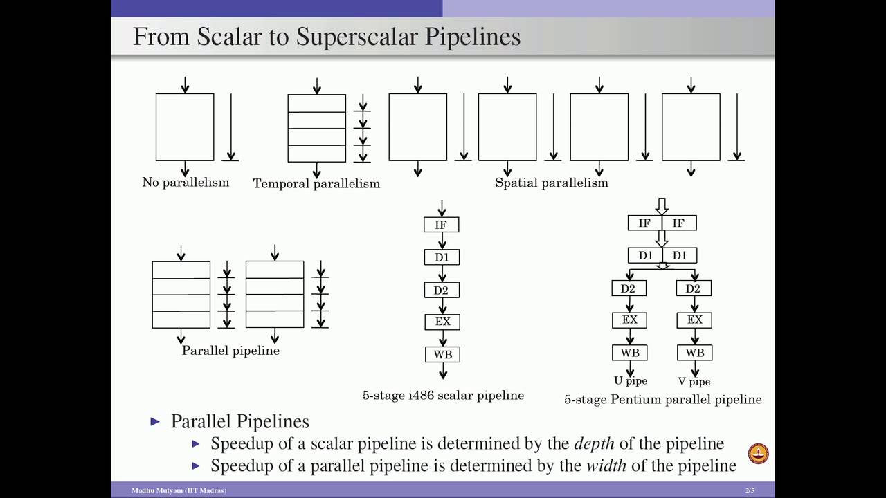 Scalar Pipeline to Superscalar Pipeline