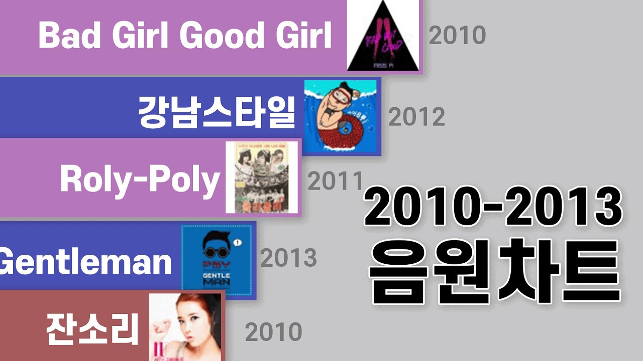 5분만에 듣는 2010~2013년 음원차트 1위곡