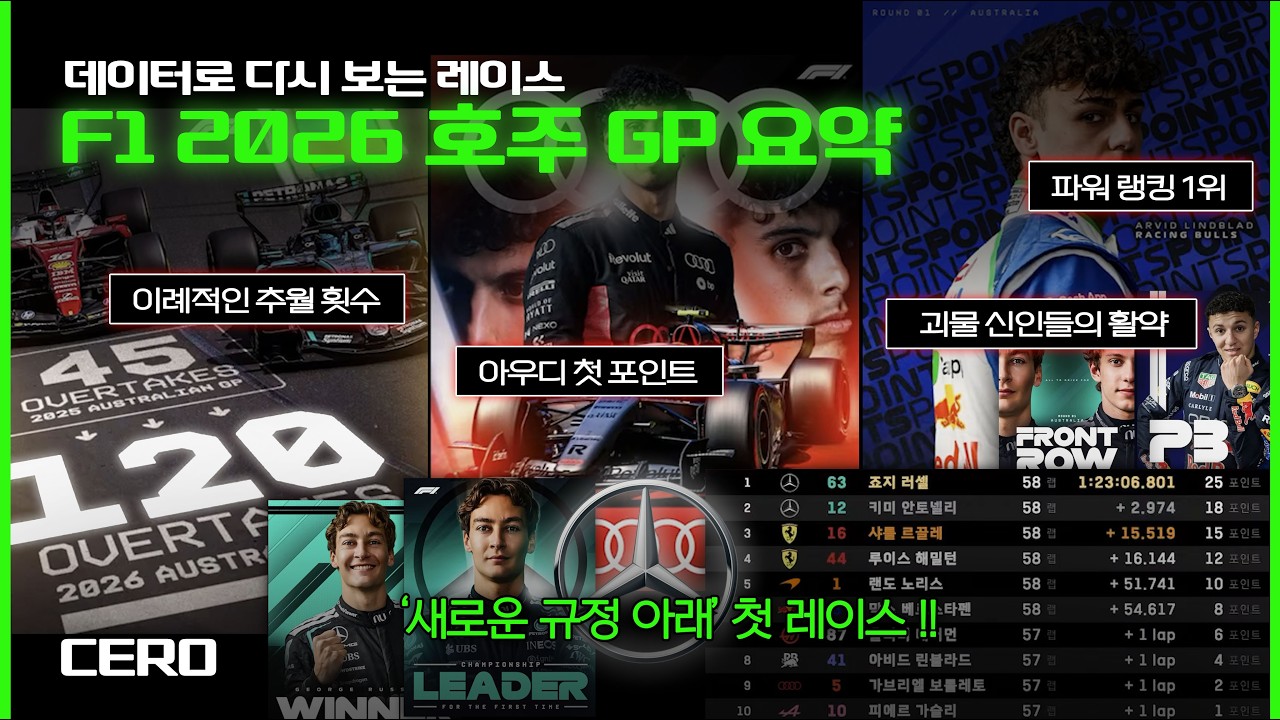 [ 케로군의 그랑프리 리뷰 ] 데이터로 다시보는 F1 2026 호주 GP_ (요약편)