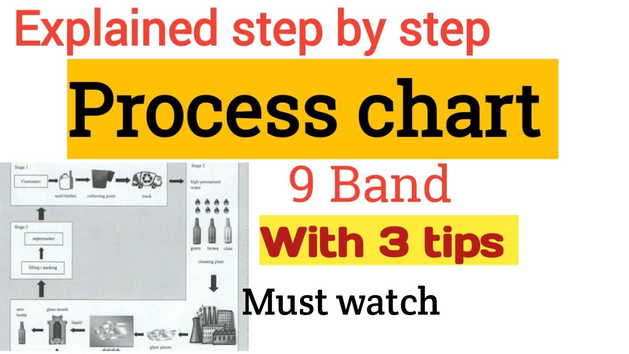 process chart ielts writing task 1