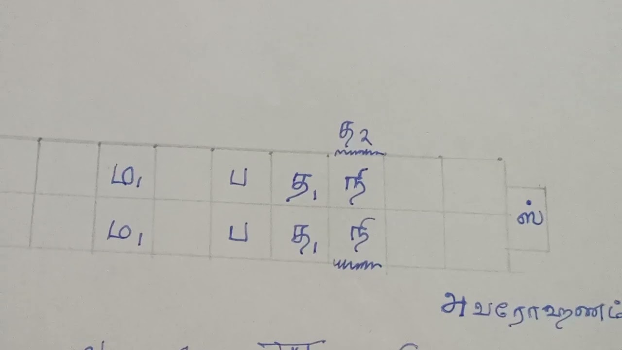 🎵1 #கர்நாடகசங்கீதத்தில் மொத்தம் எத்தனை #இராகங்கள் #musictheory #ragas #carnaticmusic #keyboardlesson