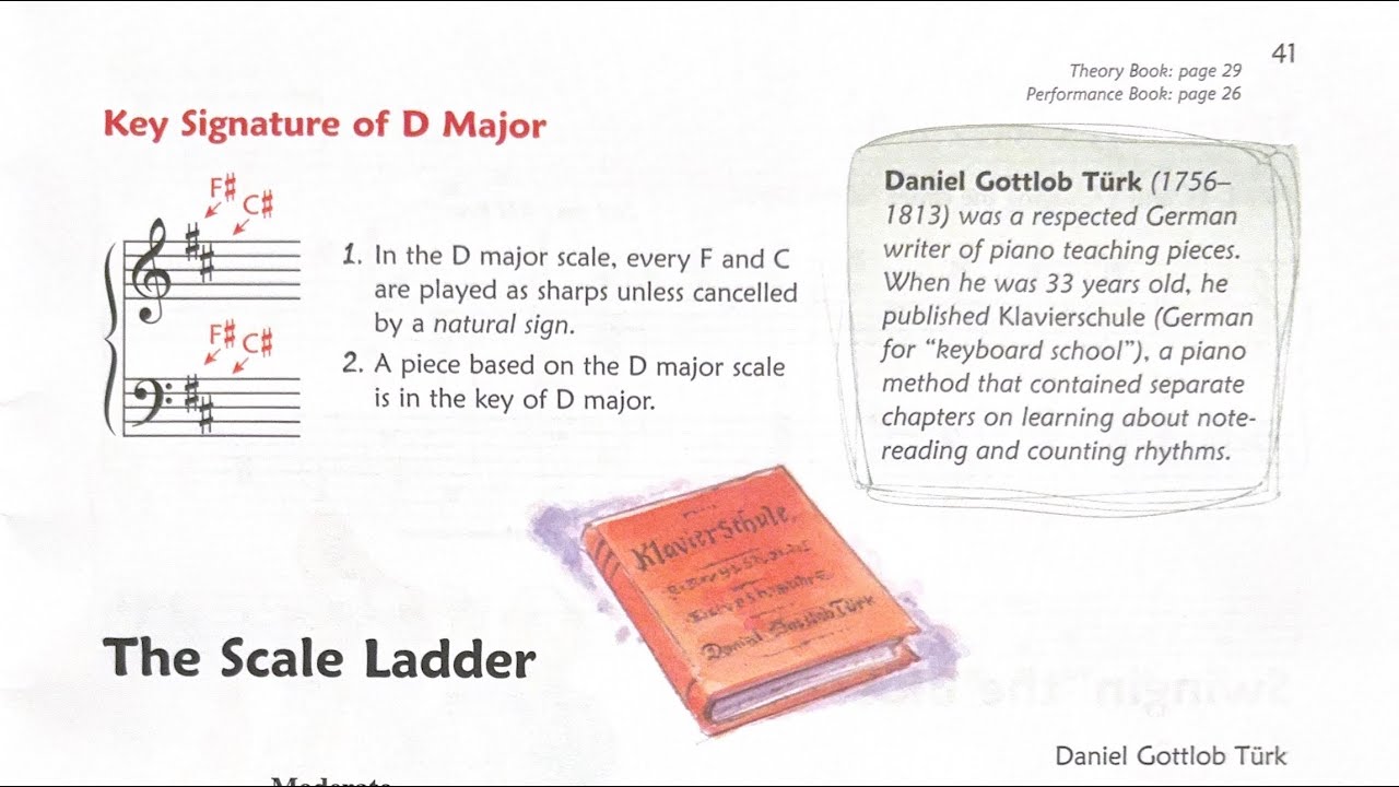 Lesson 3: The Scale Ladder - Orchestration with Piano Accompaniment Track