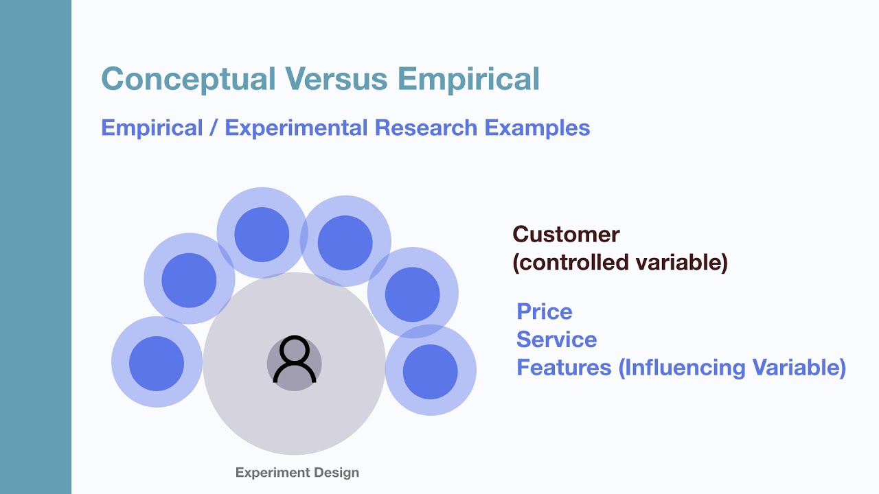 Research Types : Part 4: Conceptual Vs Empirical Research