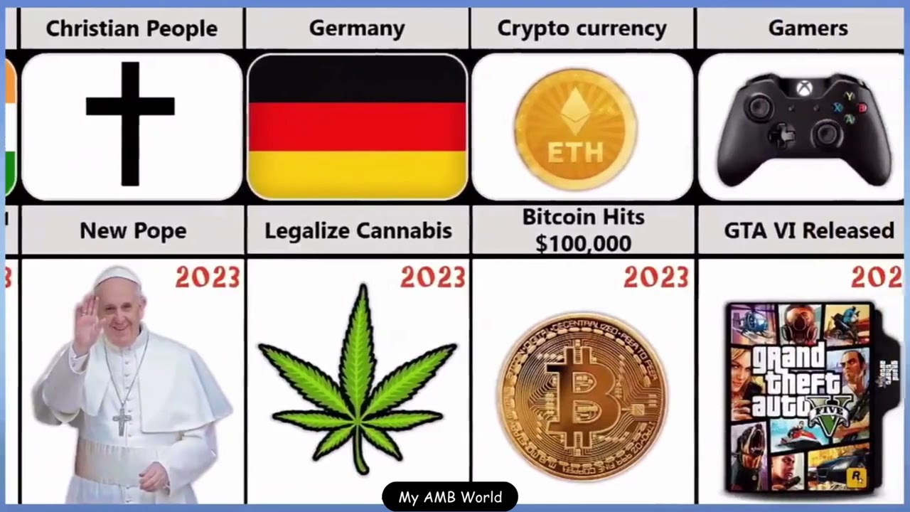 2023 Predictions for Countries …