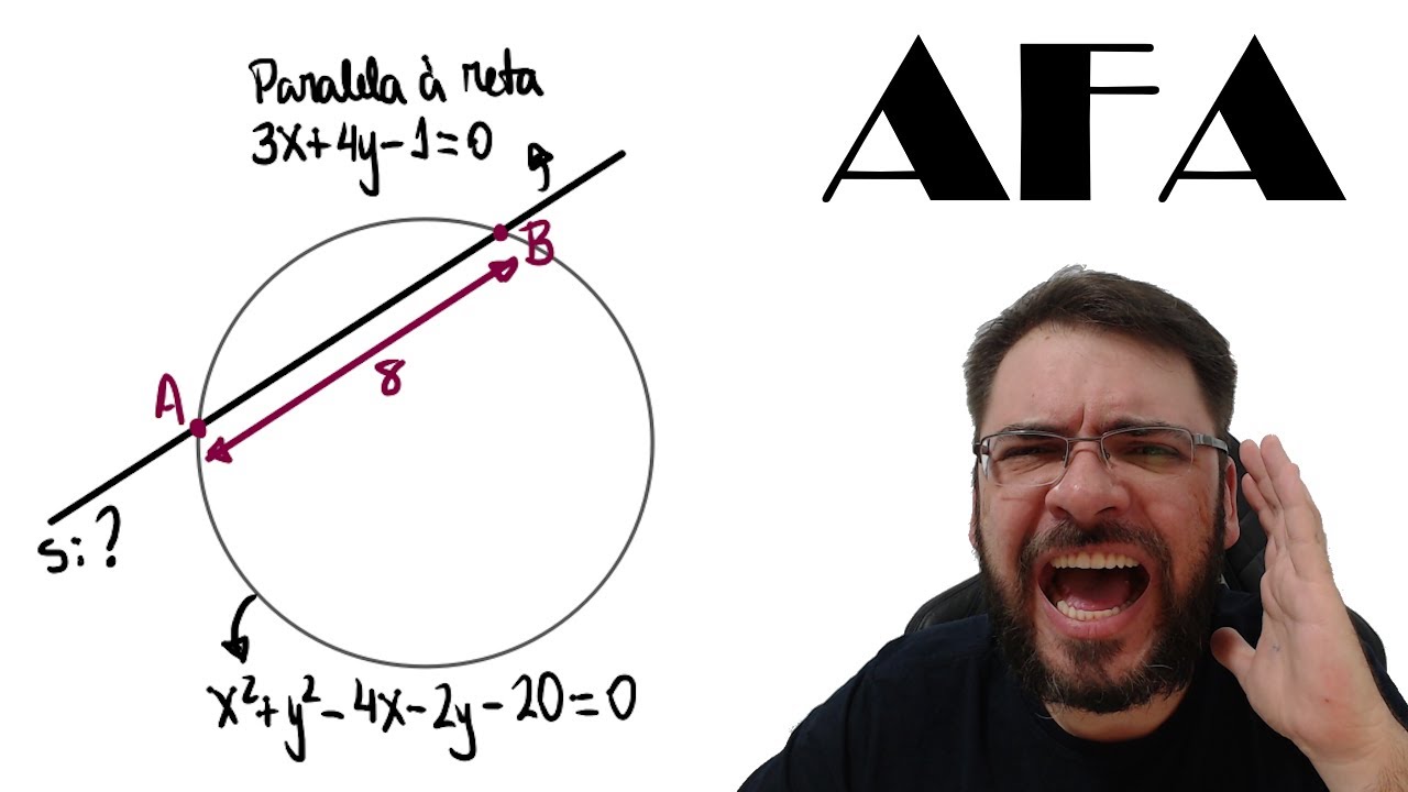 EsPCEx/2020 As equações das retas paralelas à reta r: 3x + 4y – 1 = 0, que cortam a circunferência