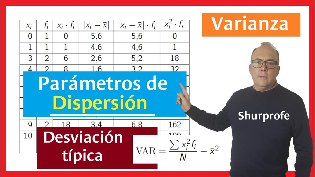 Parámetros de dispersión: desviación media, varianza y desviación típica, Estadística Descriptiva
