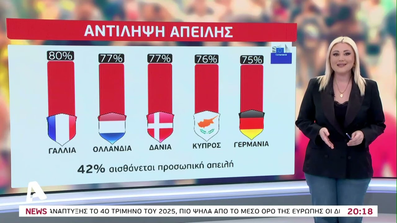 Αυτές είναι οι ευρωπαϊκές χώρες με την μεγαλύτερη αντίληψη απειλής
