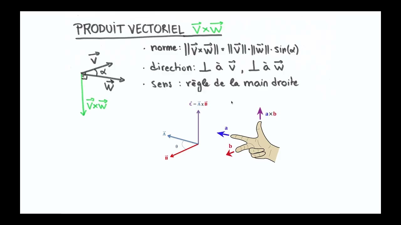 Le produit vectoriel en 5 minutes
