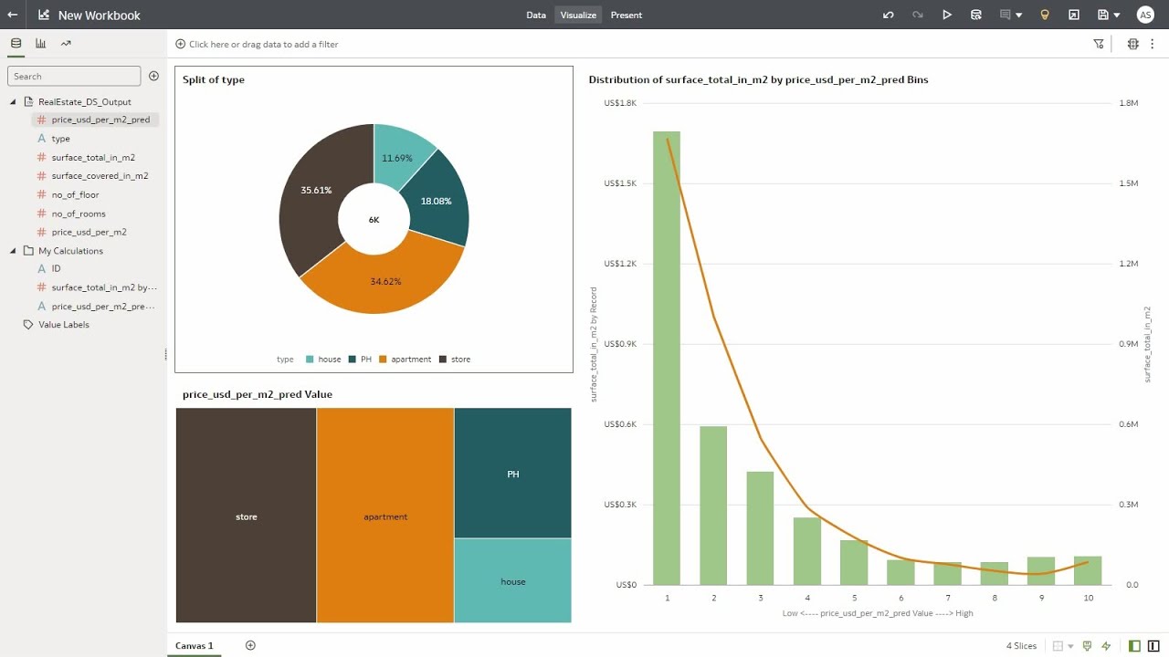 Apply OCI Data Science Regression Model in Oracle Analytics