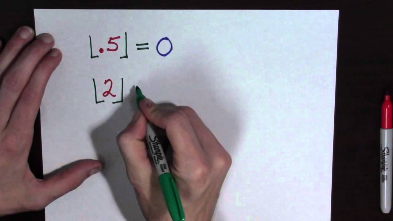 The Greatest Integer Function