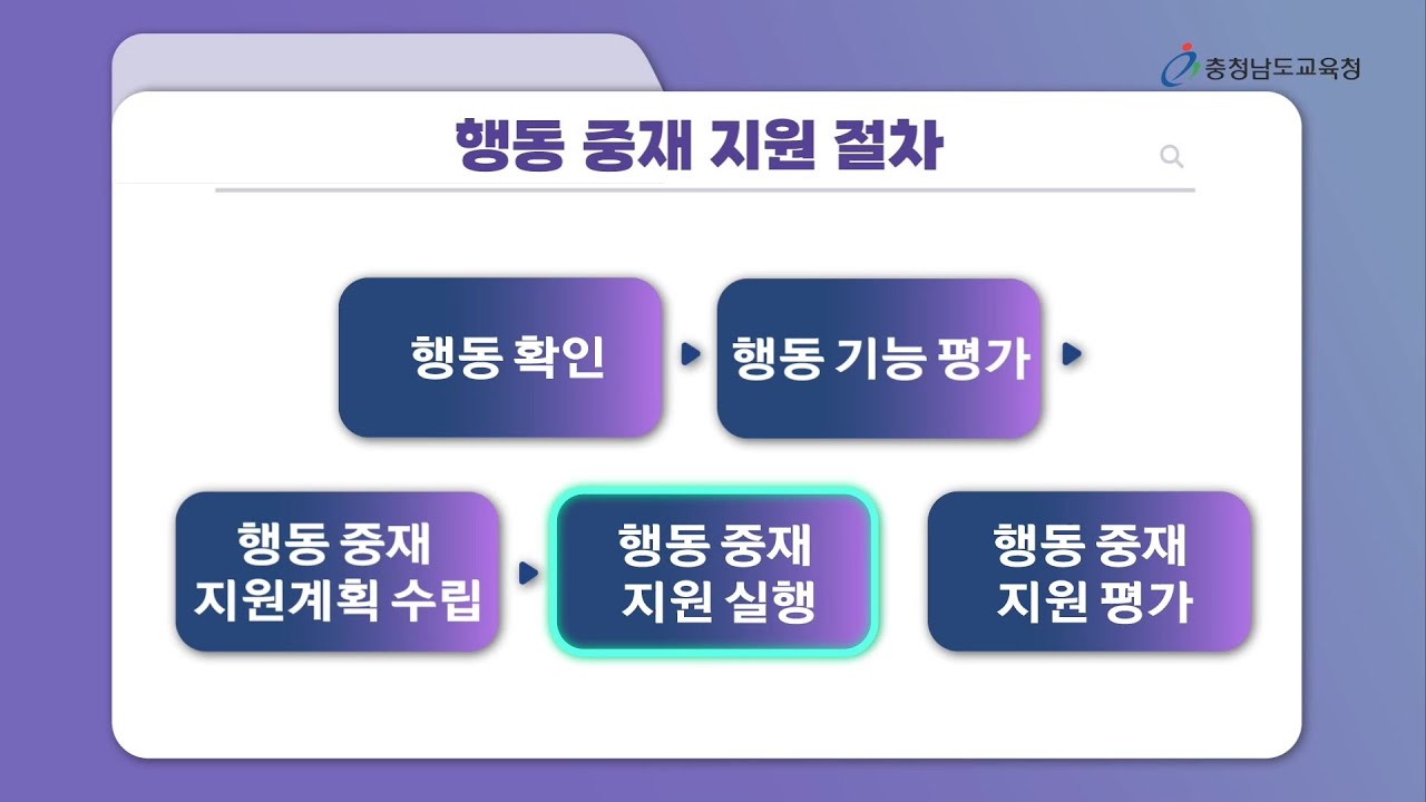 [특수교육 도움자료] 특수학교급 위기 관리 대응방법