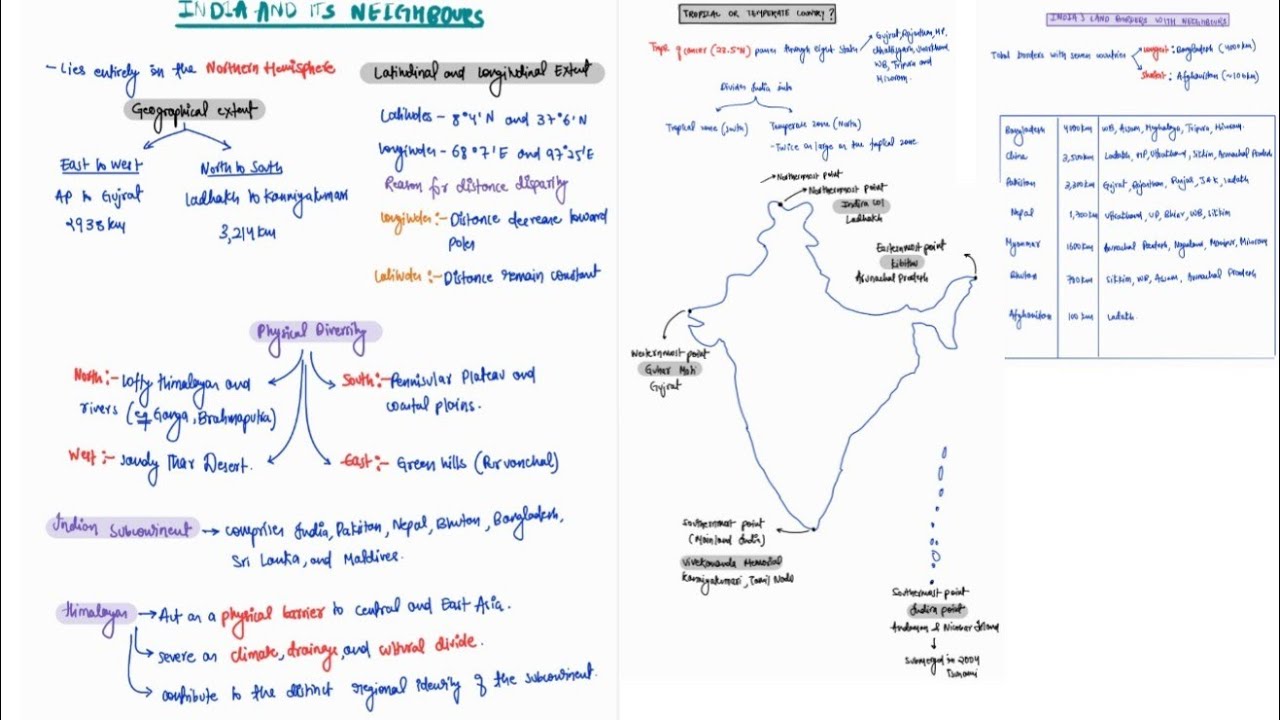 INDIA AND ITS NEIGHBOURS | INDIAN GEOGRAPHY | MINDMAPS | UPSC CSE