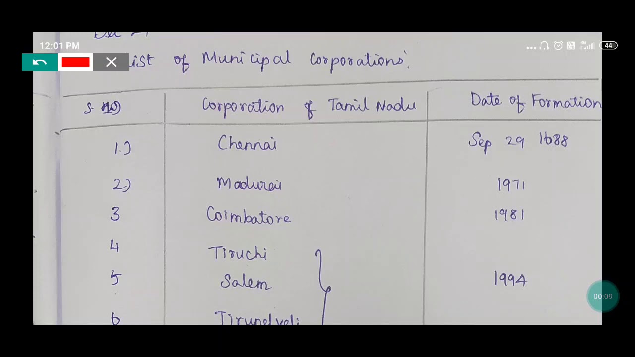 Municipal corporation in Taminadu for TNPSC Group 1,2,/4