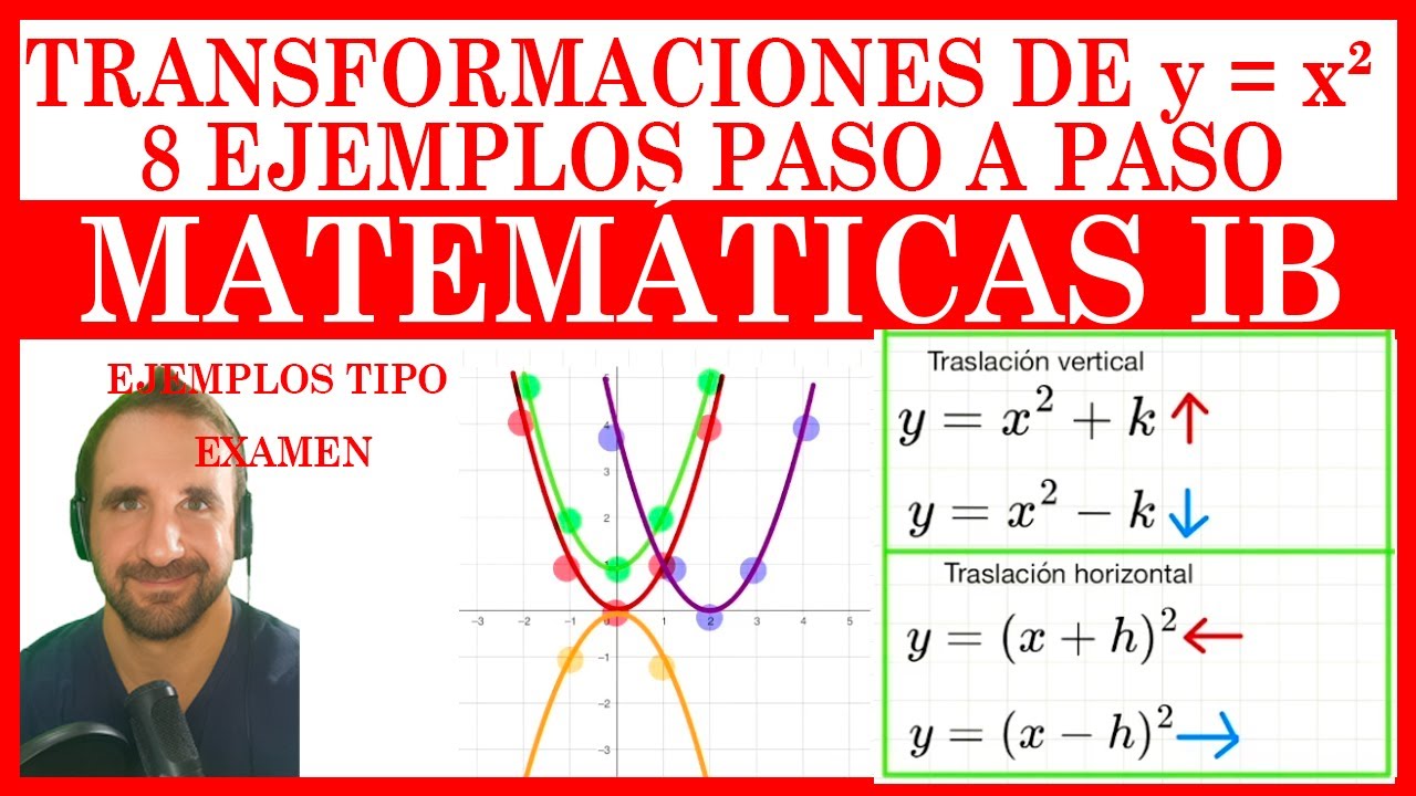 Transformaciones de la función cuadrática y = x² paso a paso (Matemáticas IB)