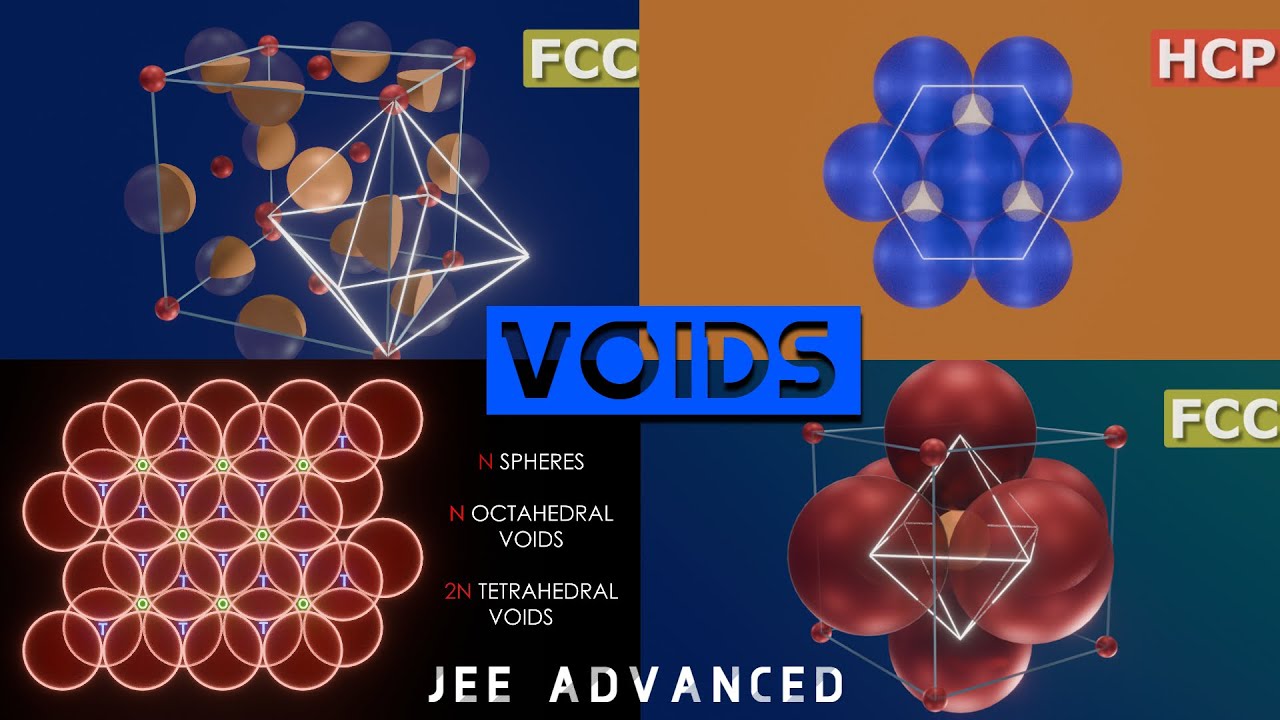 VOIDS - Structure & Location || JEE ADVANCED || Class 12th Chemistry SOLID State