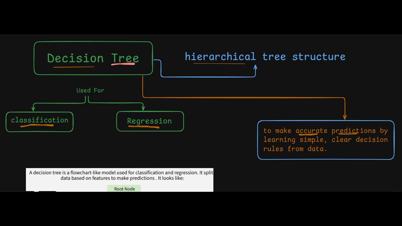 Lecture 5 - Decision Tree