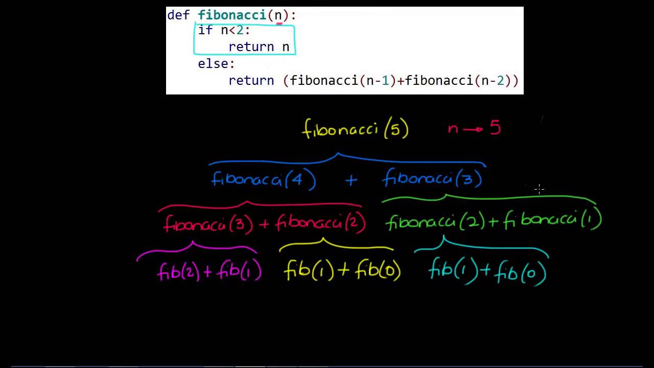 Paso a paso a través de una función Fibonacci recursiva