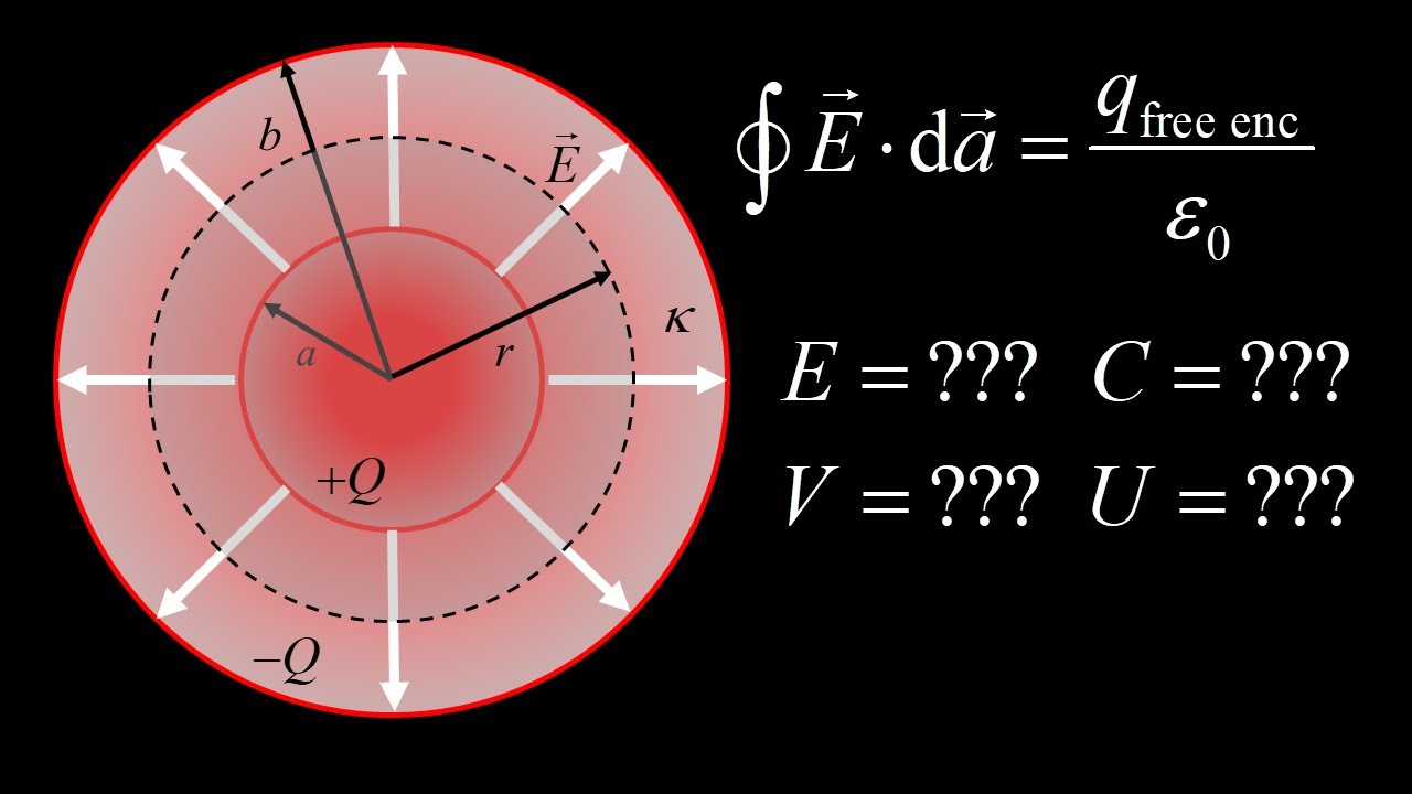 Gauss' Law in dielectrics + spherical capacitor with dielectric.
