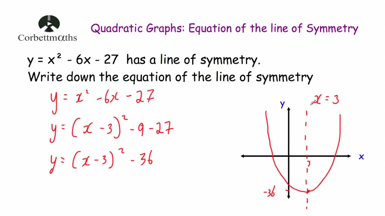 Line of Symmetry of a Quadratic Graph - Corbettmaths