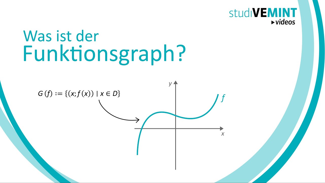 Was ist der Funktionsgraph