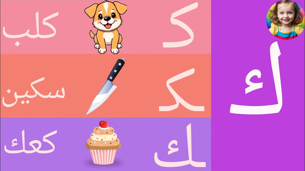 أماكن كتابة الحروف الهجائية ( بداية ووسط ونهاية ) الكلمة/ مع أمثلة وصور لكل حرف/ تعلم مع كرمة 