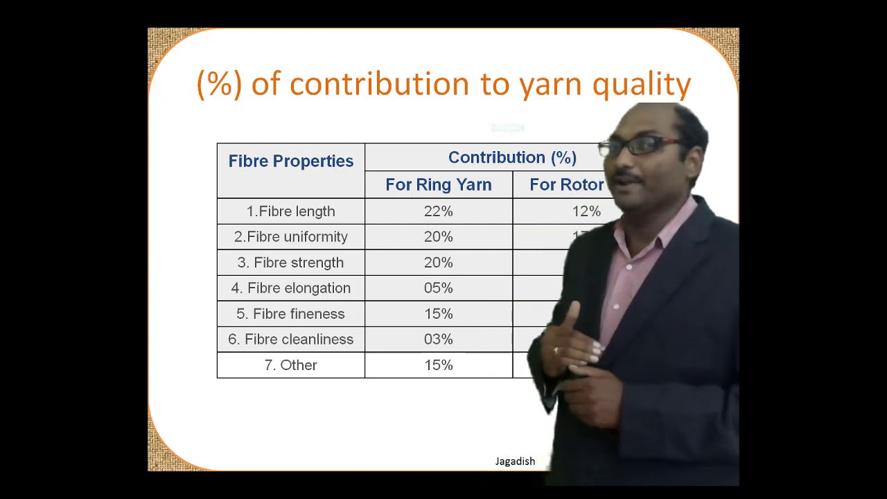 Fiber parameters to be considered for spinning