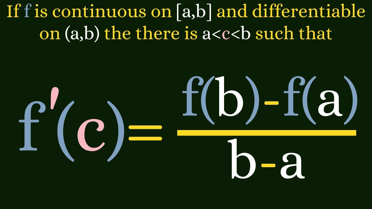 Real Analysis | The Mean Value Theorem